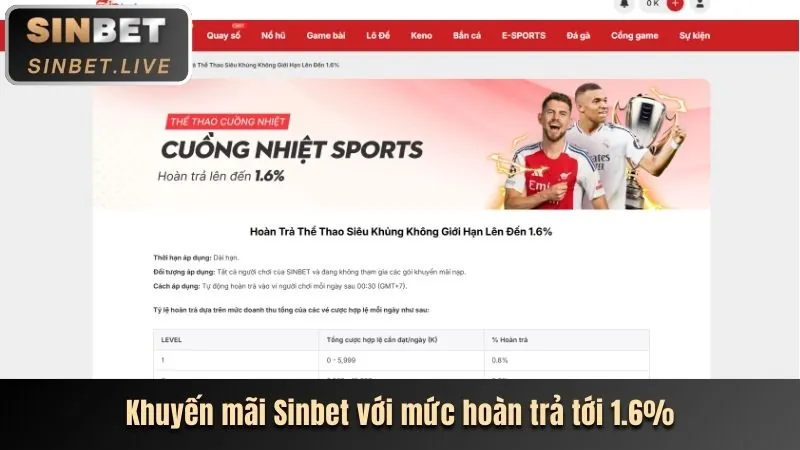 Hình ảnh cá cược thể thao tại 8vnd